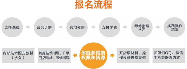 哪里可以學正宗陜西涼皮