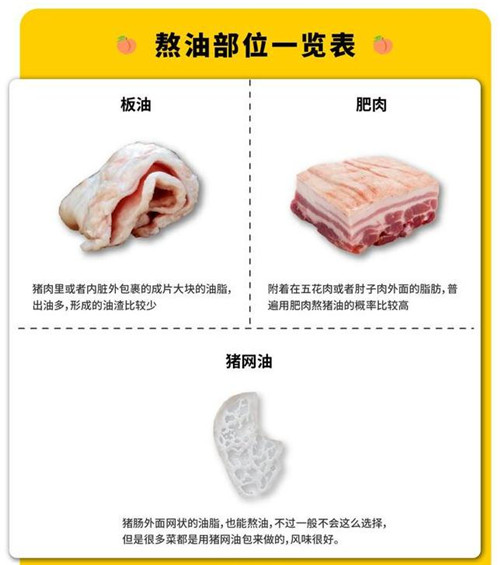熬制豬油部位