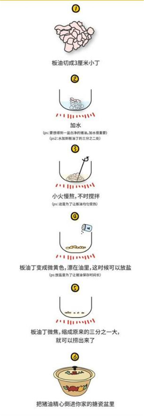 熬制豬油流程