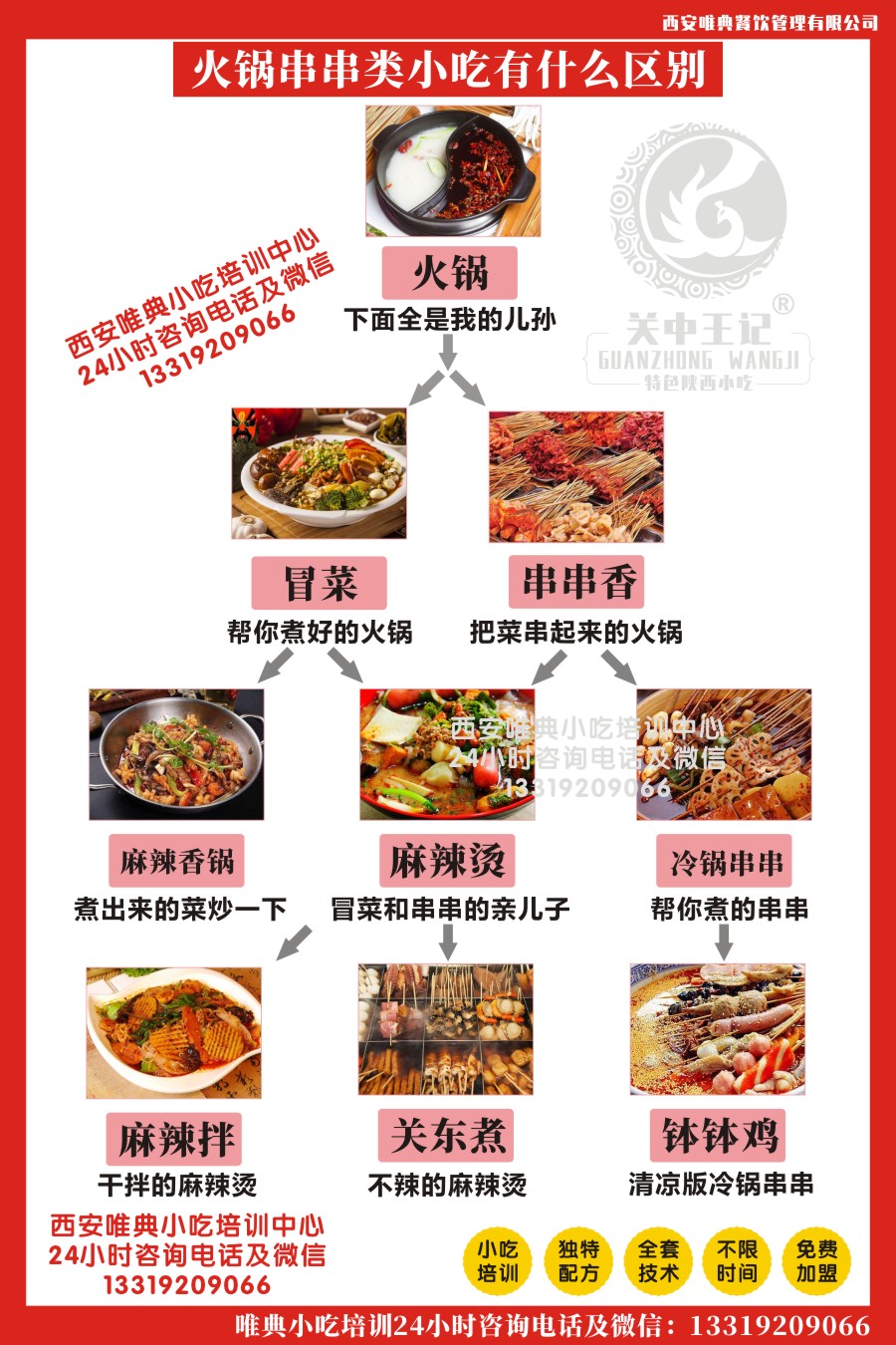 火鍋、冒菜、串串、麻辣燙、麻辣拌、麻辣香鍋、缽缽雞、關東煮等有什么區別